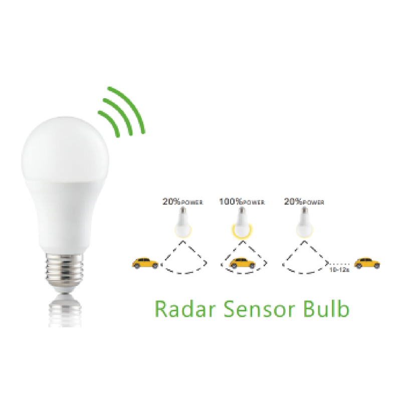 Mentol LED Penderia Pergerakan Radar A60